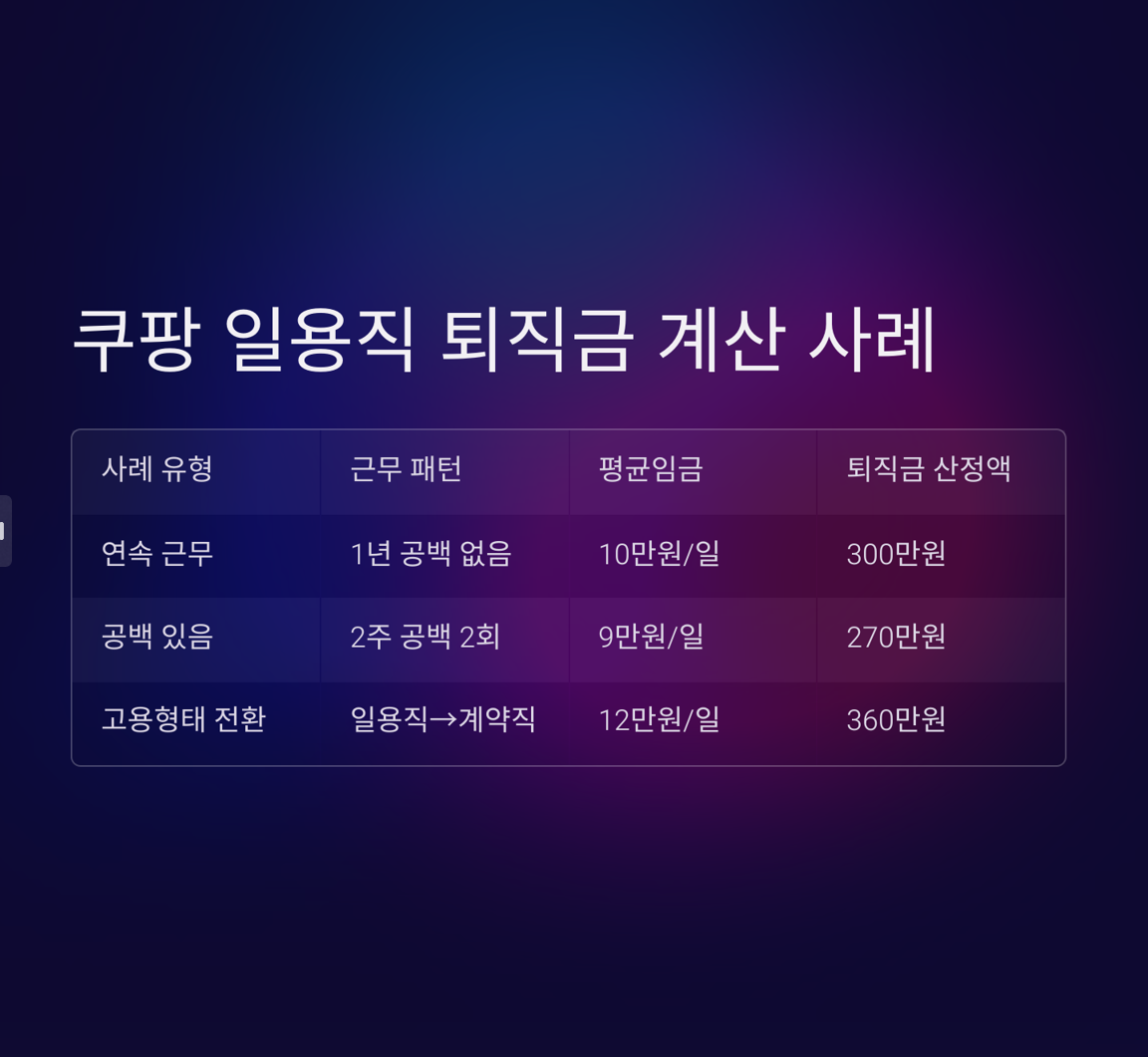 쿠팡일용직퇴직금18
