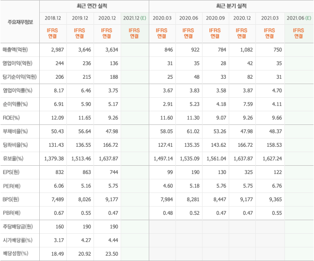 건설-관련주-10종목 건설-관련주-10종목