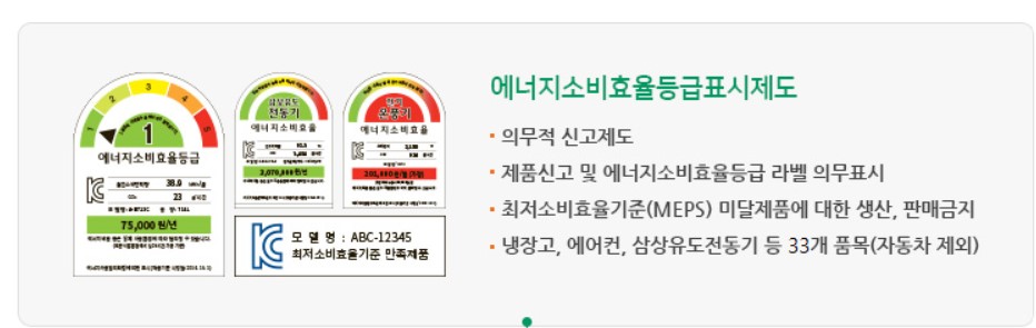  에어컨 냉방기 전기요금 절약하는 법