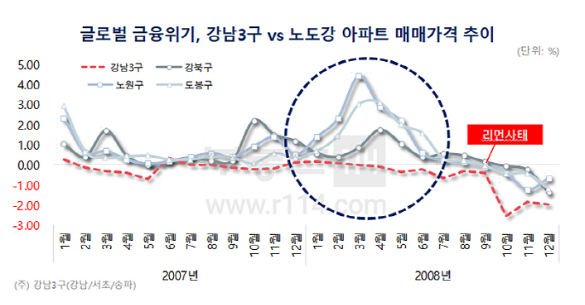 강남 2008년 부동산 가격