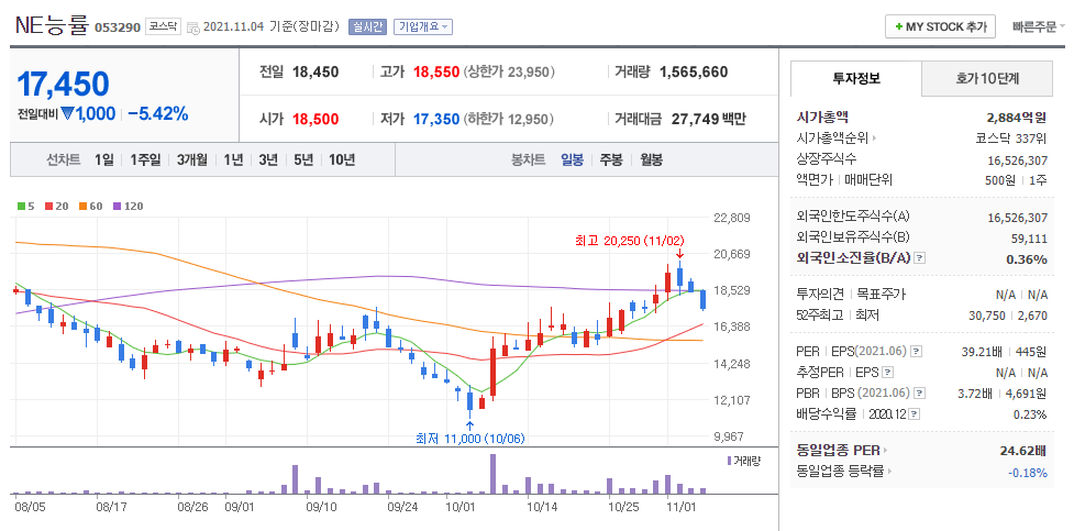  윤석열 관련주