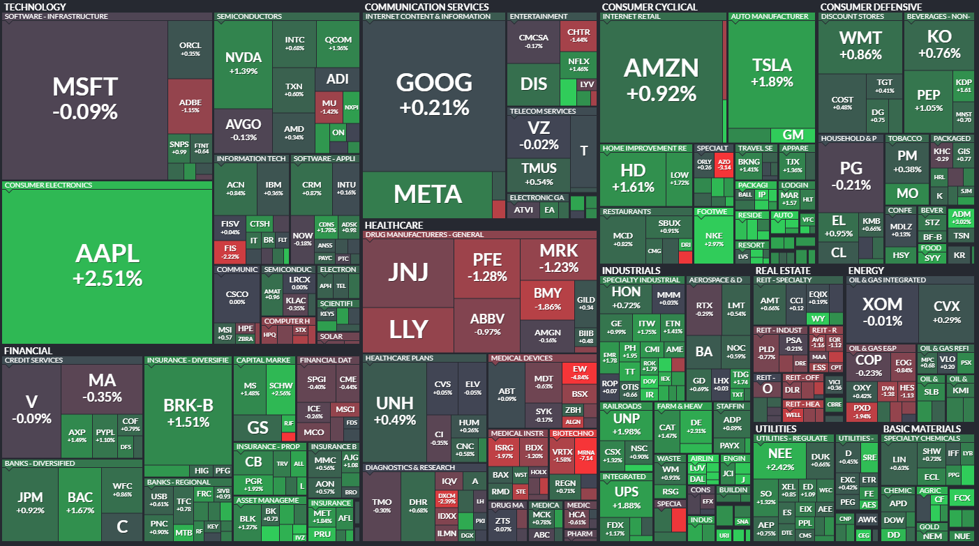  9월19일 미국주식 S&P500 상승률 상위 종목 TOP 100
