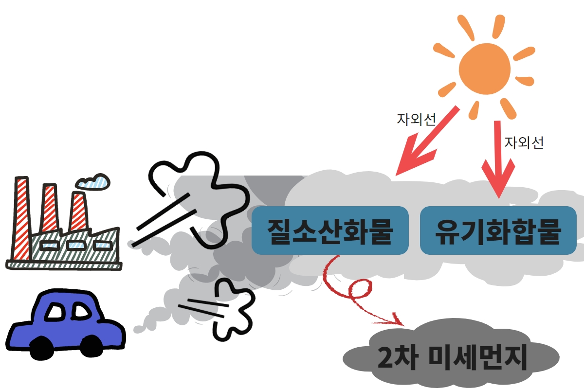 미세먼지 대응 매뉴얼