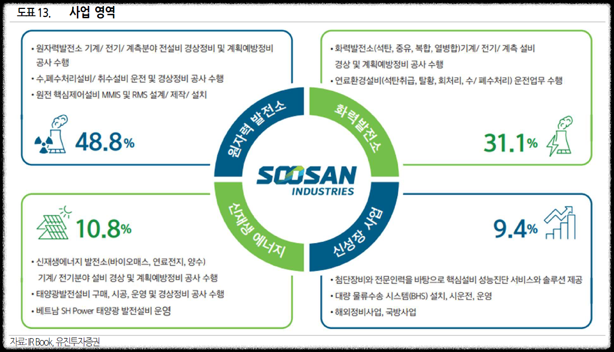 수산인더스트리 기업개요