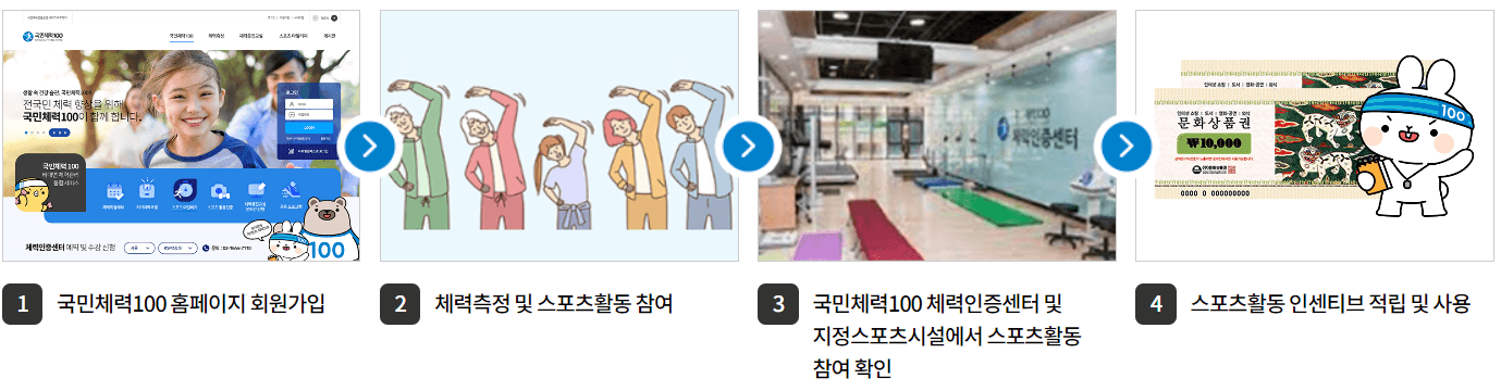국민체력 100 무료로 운동하고 리워드상품 받아가는 법