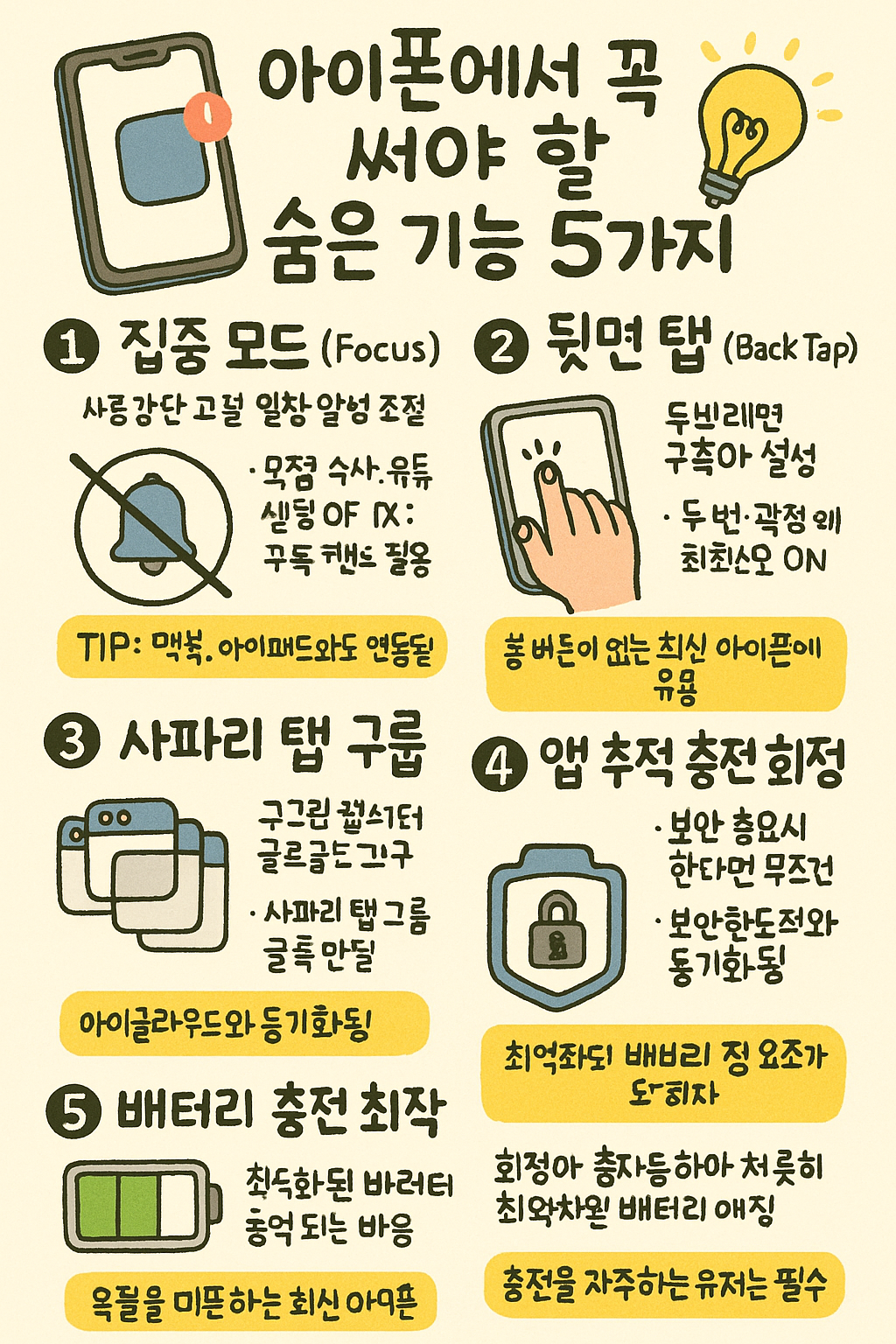 아이폰에서 꼭 써야 할 숨은 기능 5가지