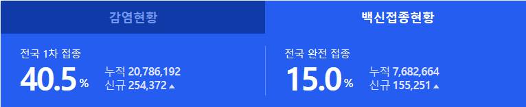  18세 ~49세 코로나 백신 접종 예약 기간