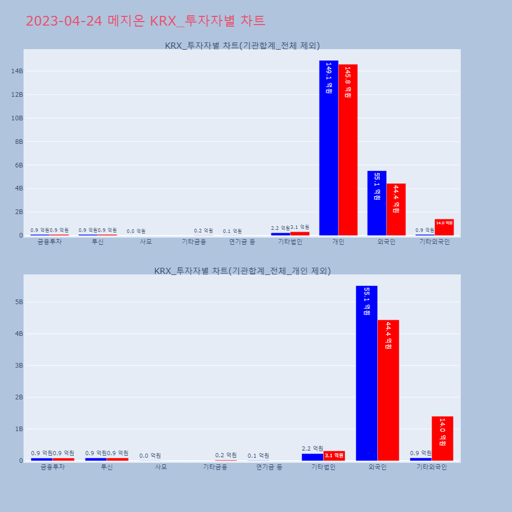 메지온_KRX_투자자별_차트