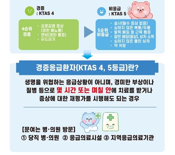 응급의료 이용 안내