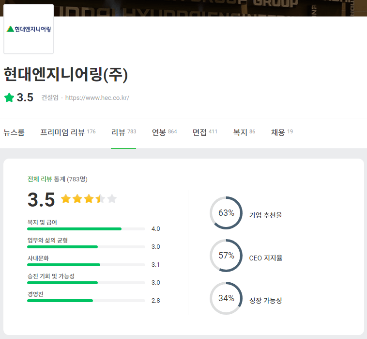 현대엔지니어링 기업평판