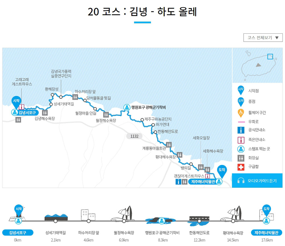 올레20코스: 김녕서포구에서 하도리 제주해녀박물관까지