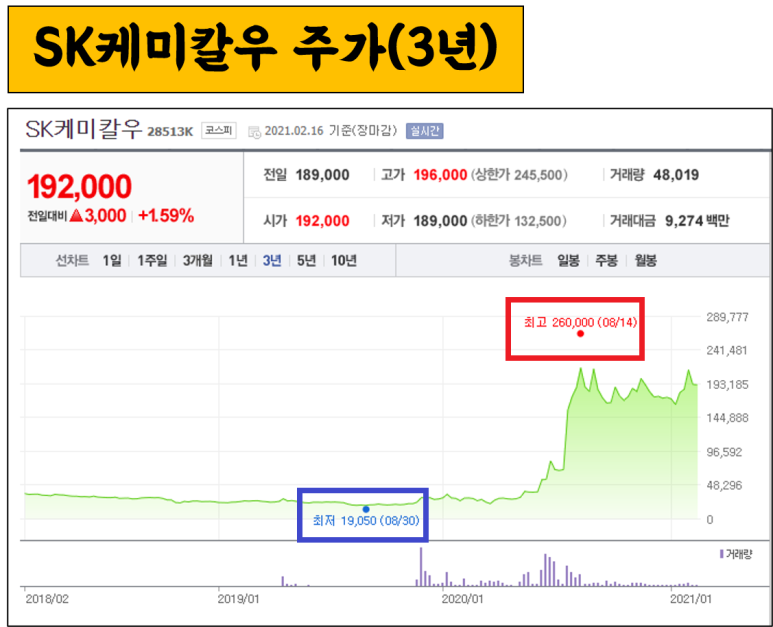 디알젬, 켐온주 가격 및 전망 노바백스 관련주: SK케미칼, 8