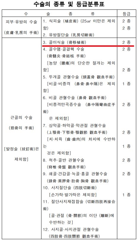 1-3종-수술비-보험