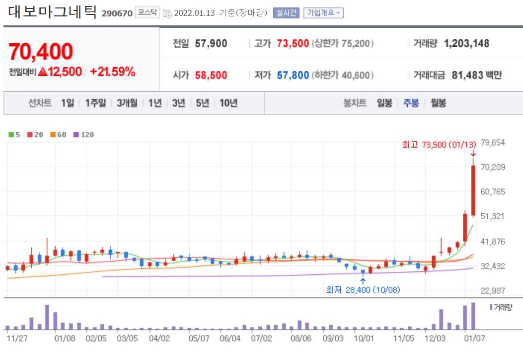 흑연 관련주