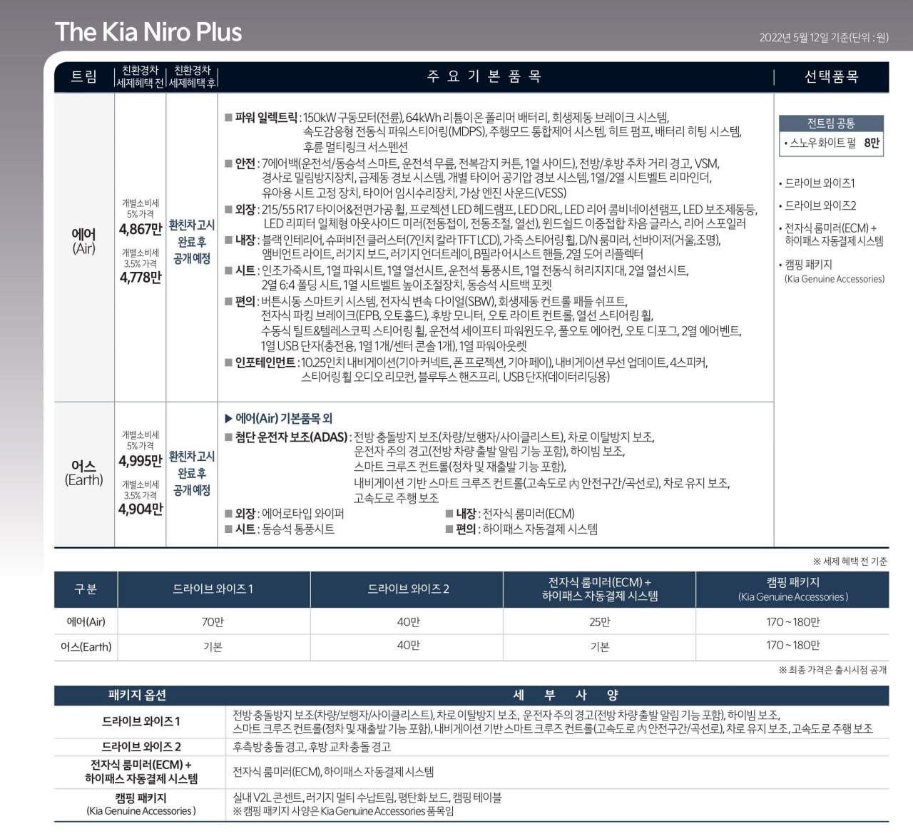 니로 플러스 가격표입니다(출처 : 기아).