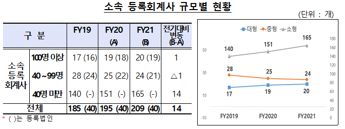 신우회계법인 이미지