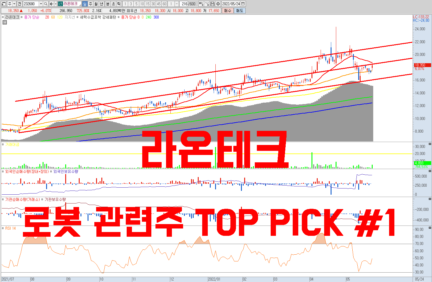  로봇 관련주 TOP PICK #1 라온테크 주가 전망 | 산업용 로봇 , 자동화 장비 전문 업체 | 로봇 국산화 , 투자 확대에 따른 구조적 성장 주식