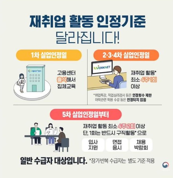 실업급여 조건