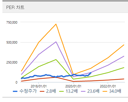 eps/per 주식 PER(주가수익비율), 주당순이익(EPS) 뜻, 4