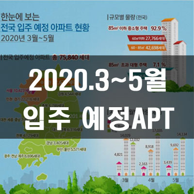 전국입주예정아파트현황01