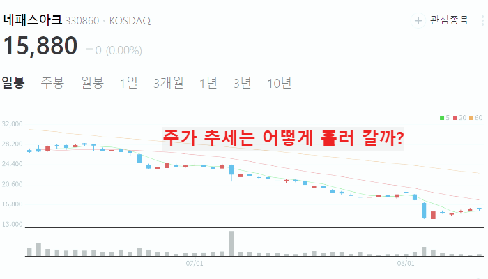 뉴로모픽 반도체 관련주 대장주 TOP10