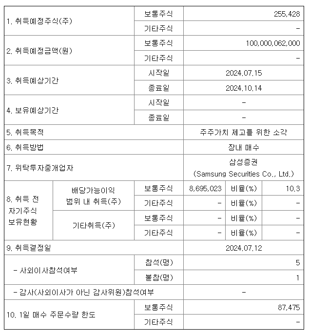 추가 주식 매입 및 소각 계획