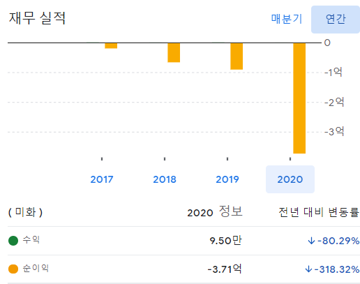 니콜라 주가 미국 주식 투자