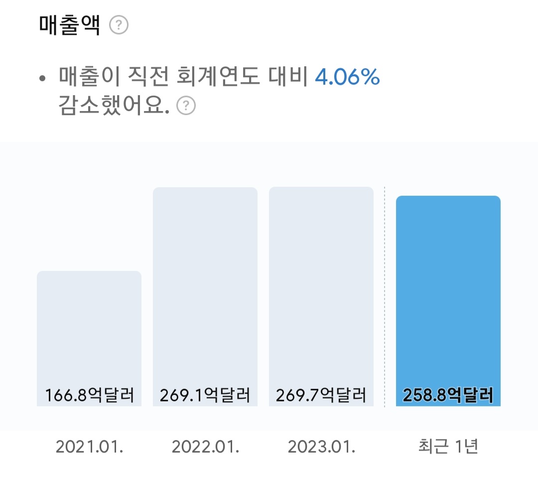 엔비디아 연간 매출액