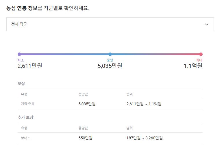 농심 기업 평균 연봉 및 성과급