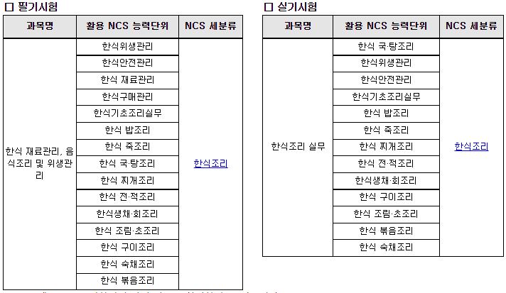 한식조리기능사 과목별 NCS