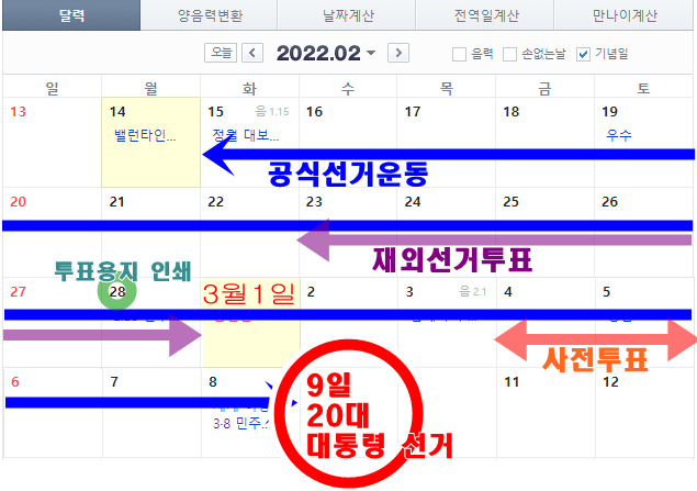 대선날짜, 2022 20대 대통령 선거일정