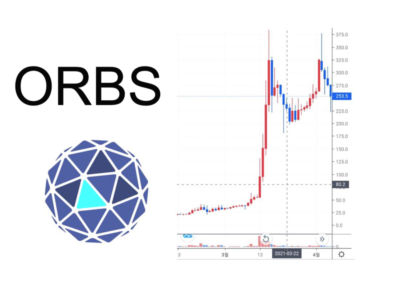  오브스코인(ORBS) 2021 전망.분석 (ft.삼성, 카카오)