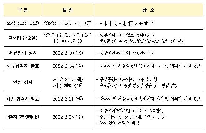  2022년 중부공원녹지사업소 공원체험활동 강사 공개모집 공고