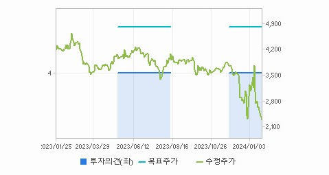 태영건설 주가 정리 및 요약 - 태영건설 주가 - 모든 영역 태영건설 주가 정리 및 요약 - 태영건설 주가 - 모든 영역