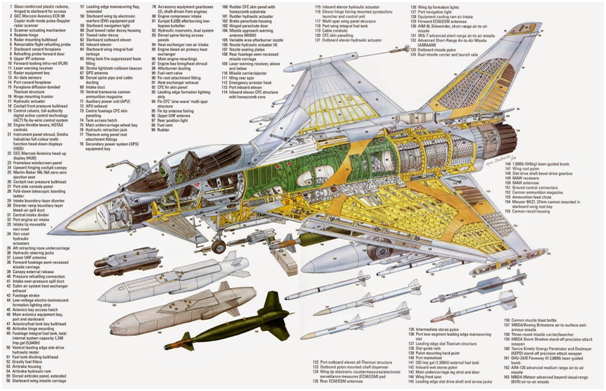  전투기 전자전 시스템 분석 - Eurofighter Typhoon (1)