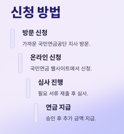 부양가족연금 신청방법