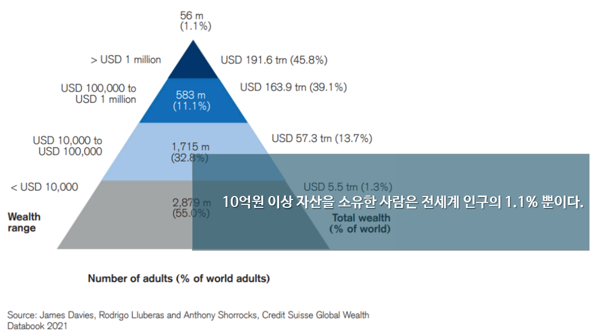  빠르게 한번에 성공하는 길