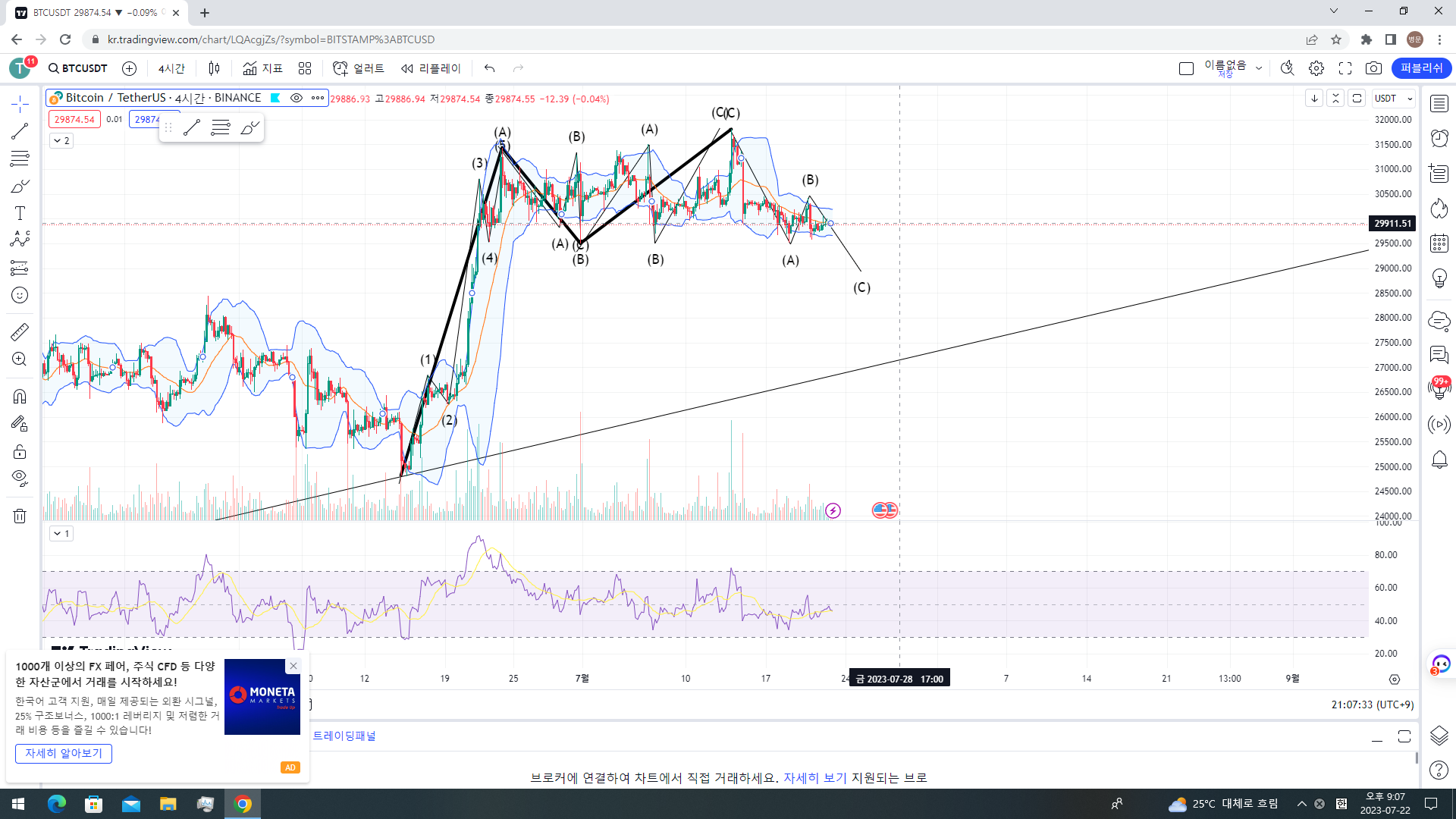  7월22일 비트코인 차트분석