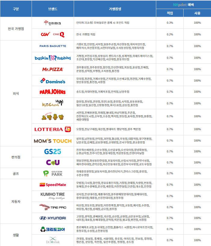 NH포인트 적립 및 사용처 가맹점 최신 정보3