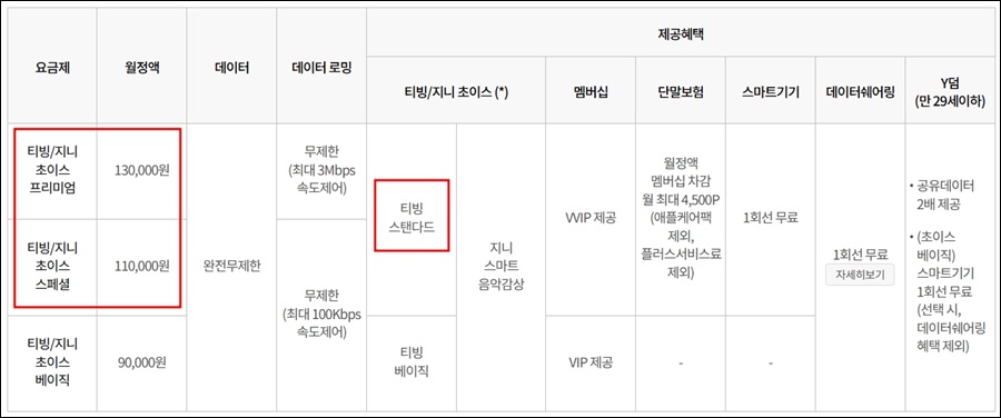 KT 티빙 무료 요금제