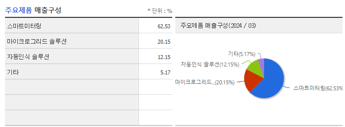 누리플렉스_주요제품