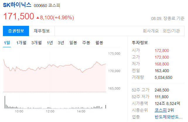 sk하이닉스-주가-주식-분석-전망