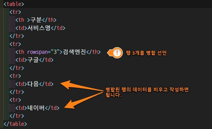 HTML table rowspan 설명