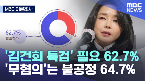 김건희 특검법 여론조사