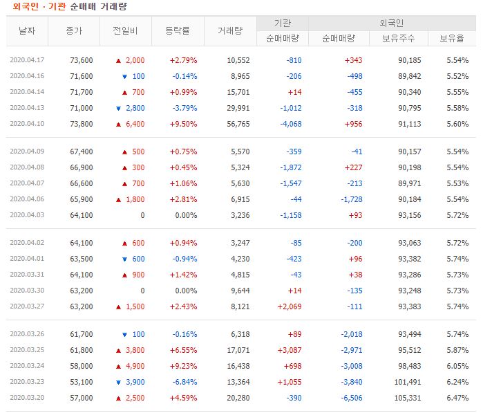 삼성물산우 주가