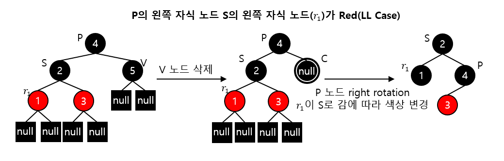 Data Structure_Red_Black_Tree_008.png
