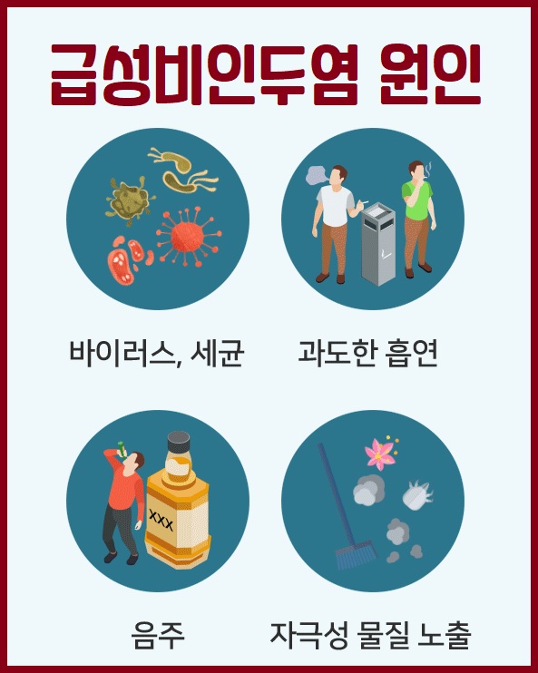 급성비인두염 원인