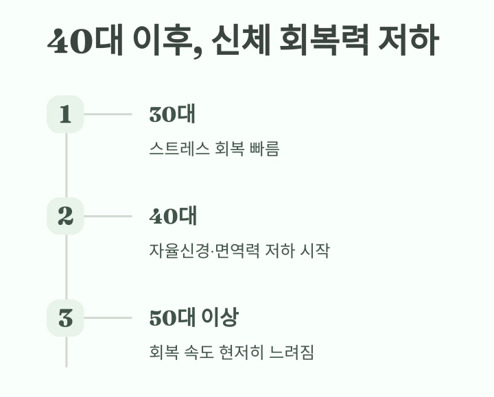 스트레스와 만성질환, 40대부터 관리해야 하는 이유