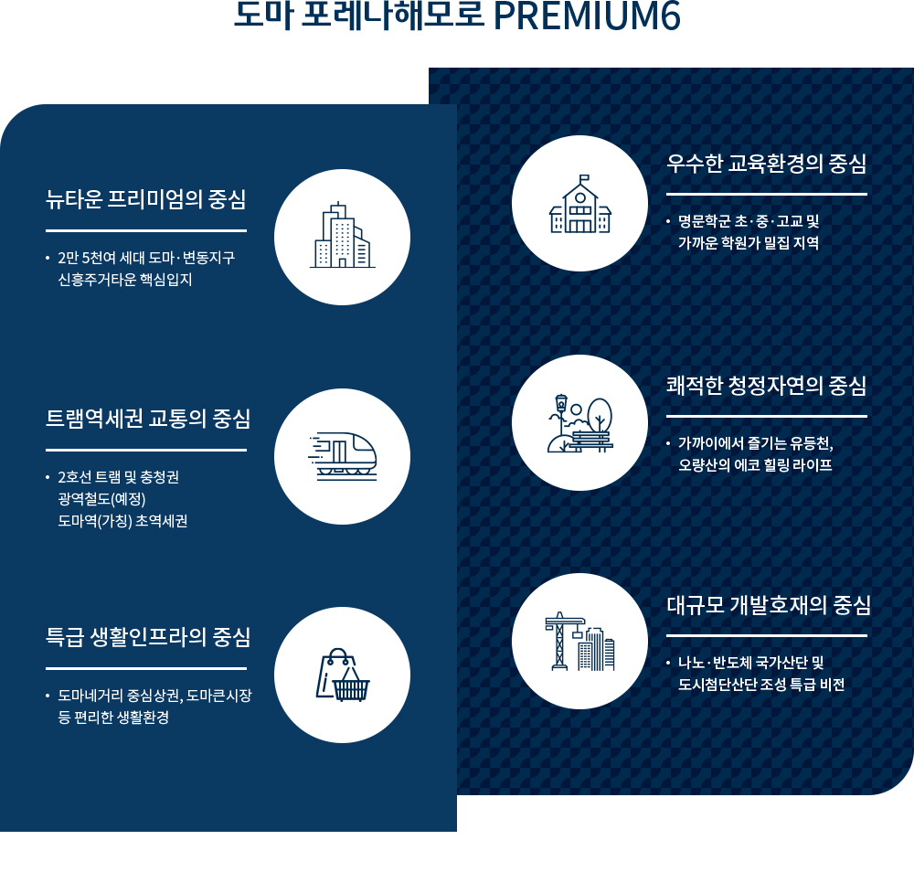 대전 도마 포레나 해모로 분양 총정리 / 분양가&amp;#44; 평면도&amp;#44; 세대수&amp;#44; 단지배치도