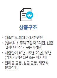 디딤돌대출 신청방법